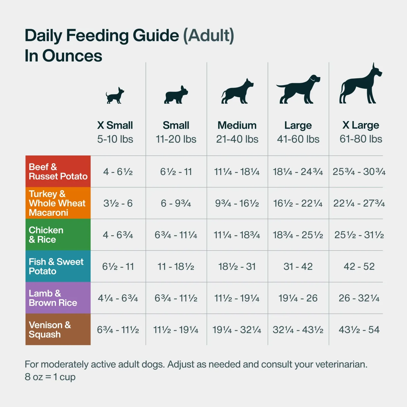 Fresh Dog Food Sampler Variety Pack - Image 2