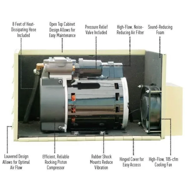 Great Lakes Aeration System with Cabinet DA2C