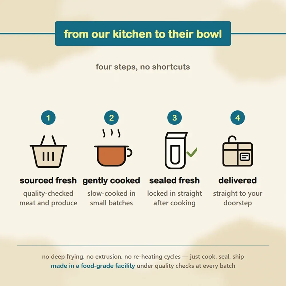 Pawfectly Made by Licious Chicken Ala Corny Dog Home Meals - Image 2