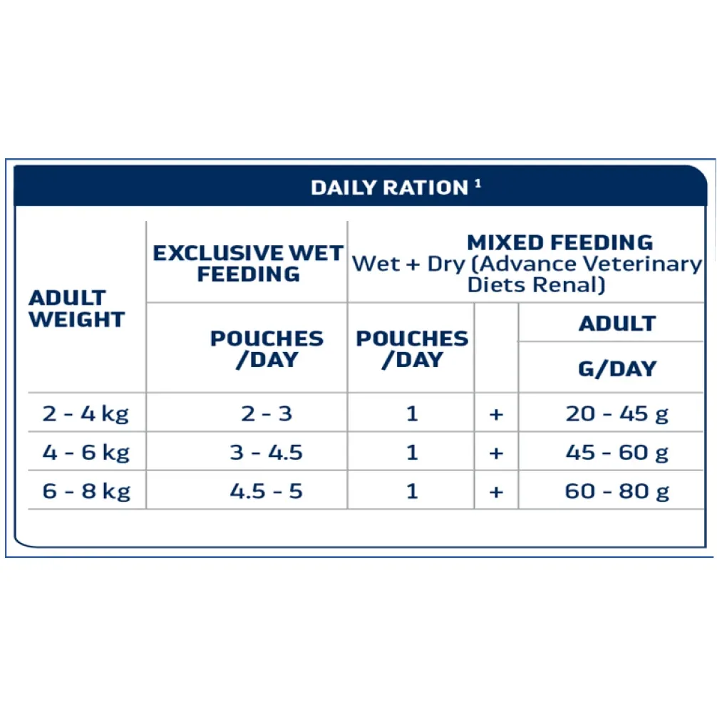 Advance Veterinary Diets Cat Wet Renal - Image 2