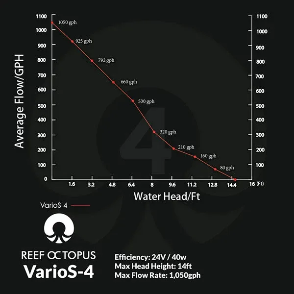 Reef Octopus VarioS 4 Controllable Circulation Pump - Image 2
