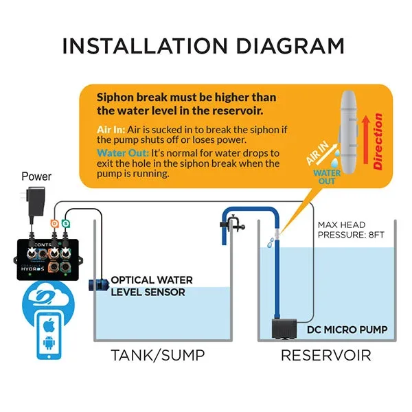HYDROS ATO Kit - Image 2
