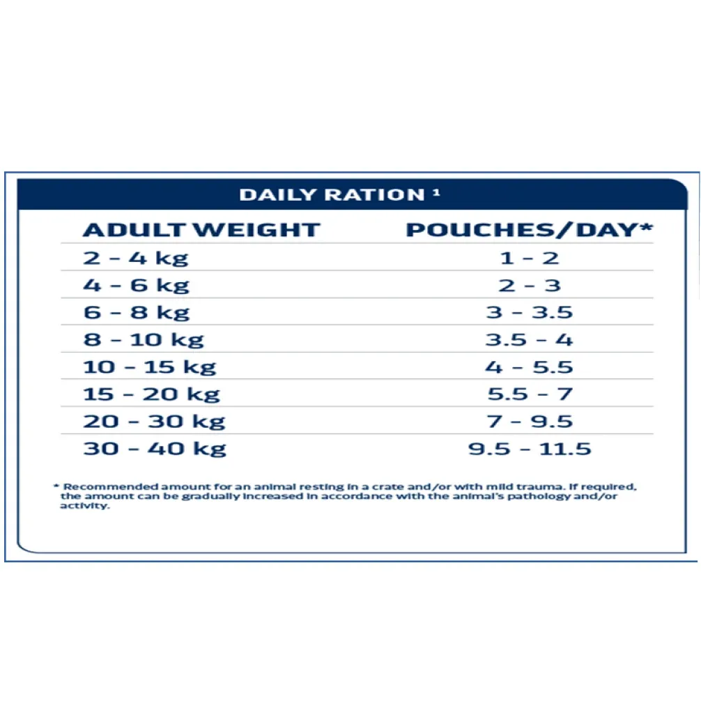 Advance Veterinary Diets Dog & Cat Wet Recovery - Image 2