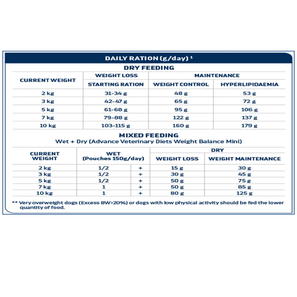 Advance Veterinary Diets Atopic Mini Dog Dry Food - Image 2
