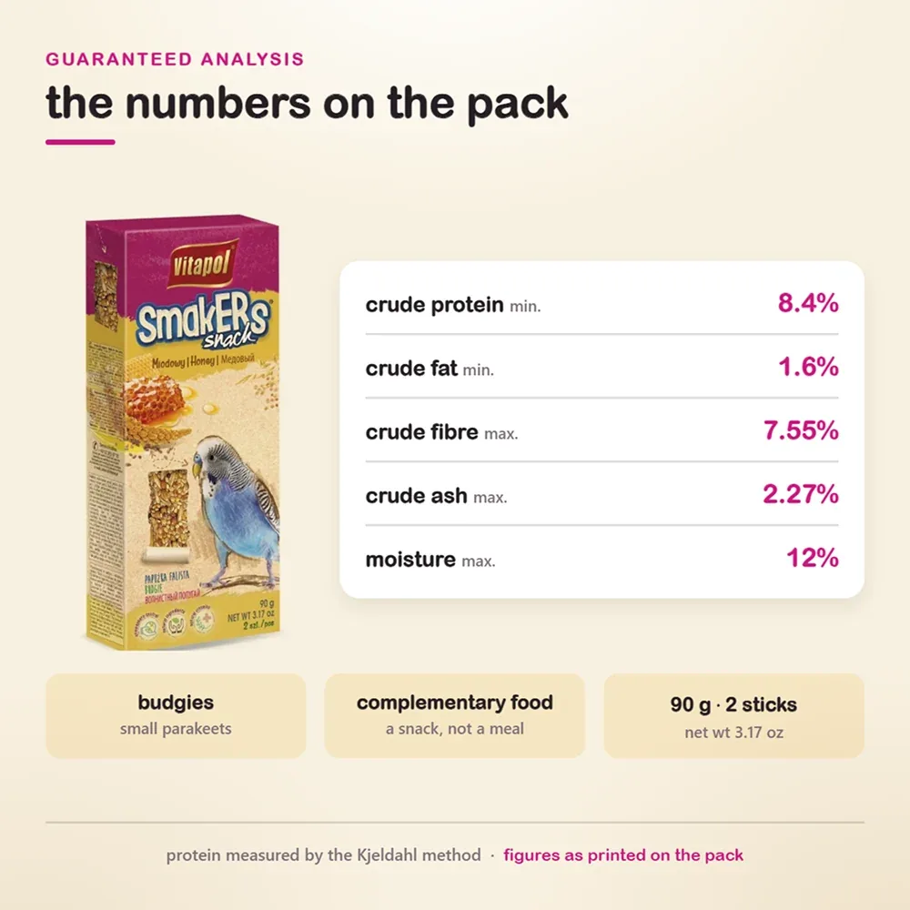 Vitapol Honey Smakers Budgie Food - Image 2