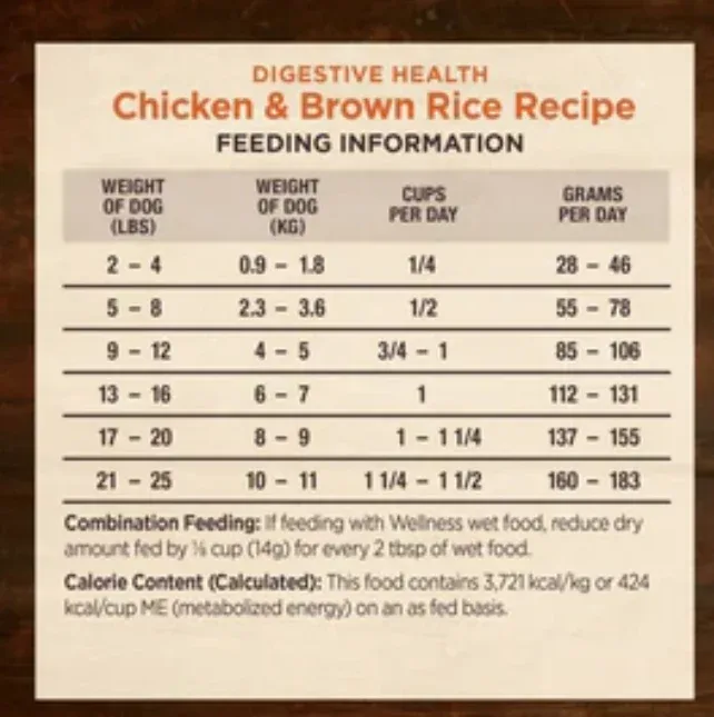 Wellness Core Digestive Health Chicken Recipe Small Breed Dry Dog Food - Image 2
